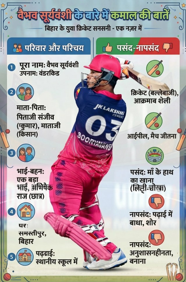 Vaibhav Suryavanshi interesting facts net worth