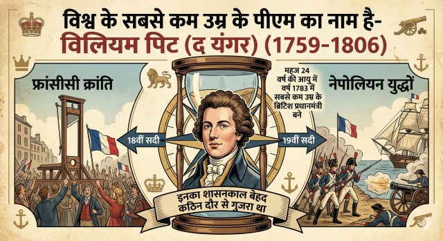 Youngest Prime Minister in World list in hindi