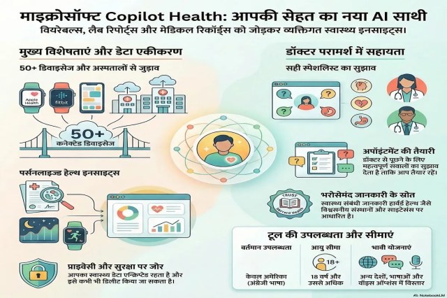 AI health assistant

