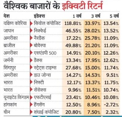 ग्लोबल मार्केट