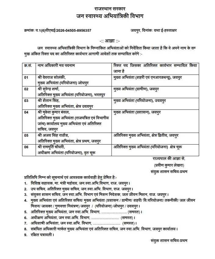 इंजीनियरों के अतिरिक्त प्रभार के आदेश जारी, पत्रिका फोटो