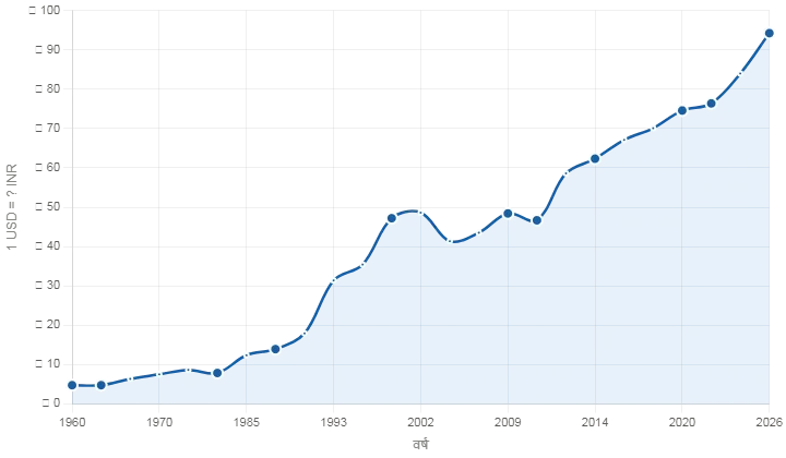 rupee record low 94.24 fii selloff iran war crude oil crisis