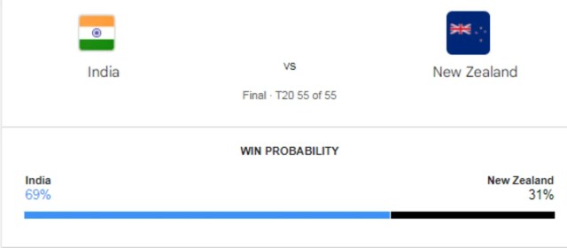 ind vs nz win prediction