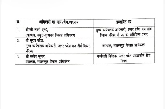 UP Transfers 3 IAS Officers