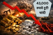 Gold Price Outlook