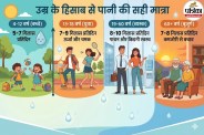 Side Effects of Drinking Too Much Water
