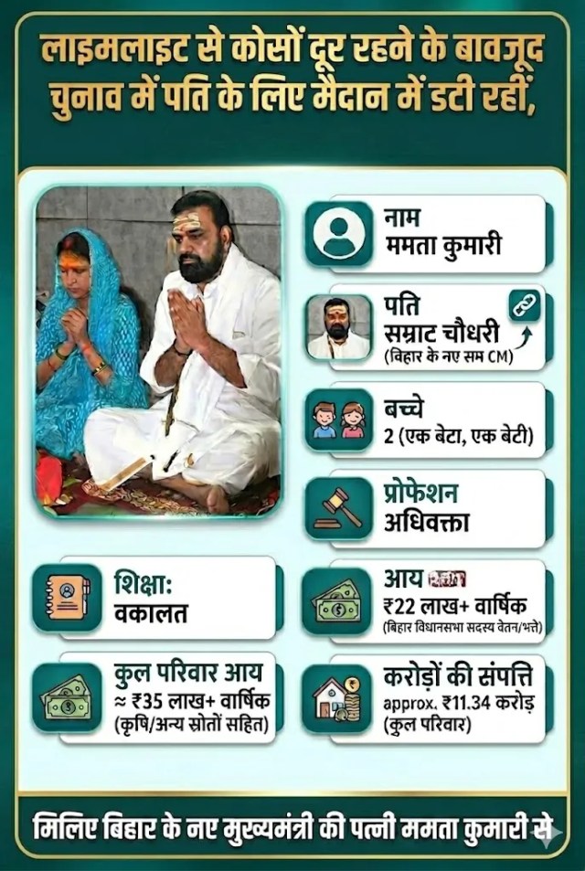 Samrat Choudhary's wife Mamata Kumari