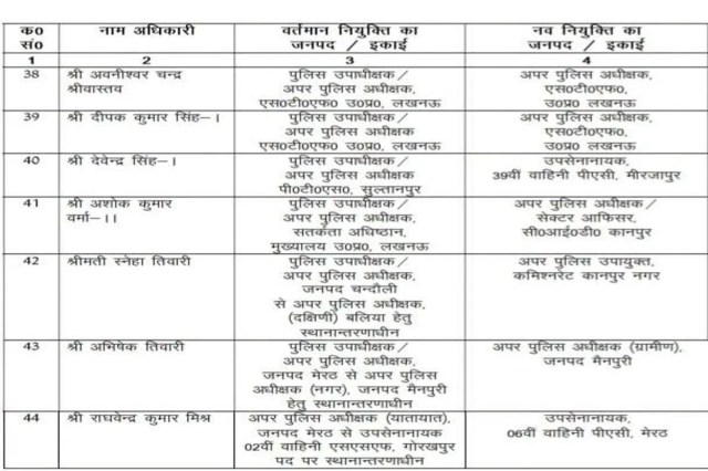  44 एडिशनल एसपी बदले