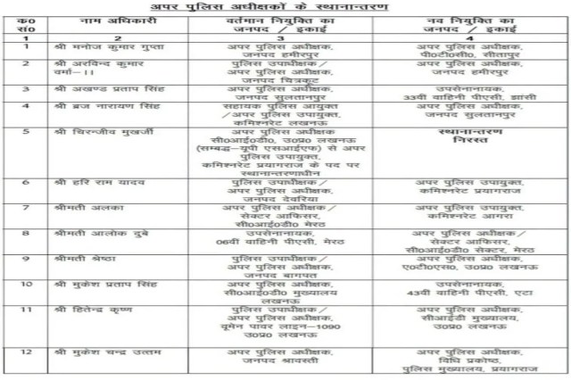  44 एडिशनल एसपी बदले