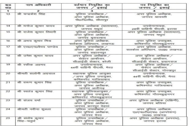 UP Police Reshuffle