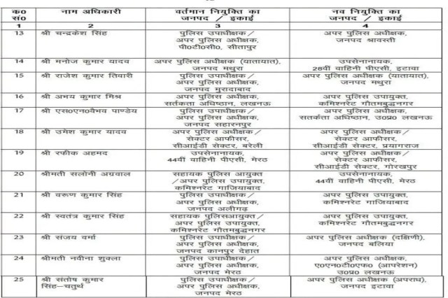  44 एडिशनल एसपी बदले