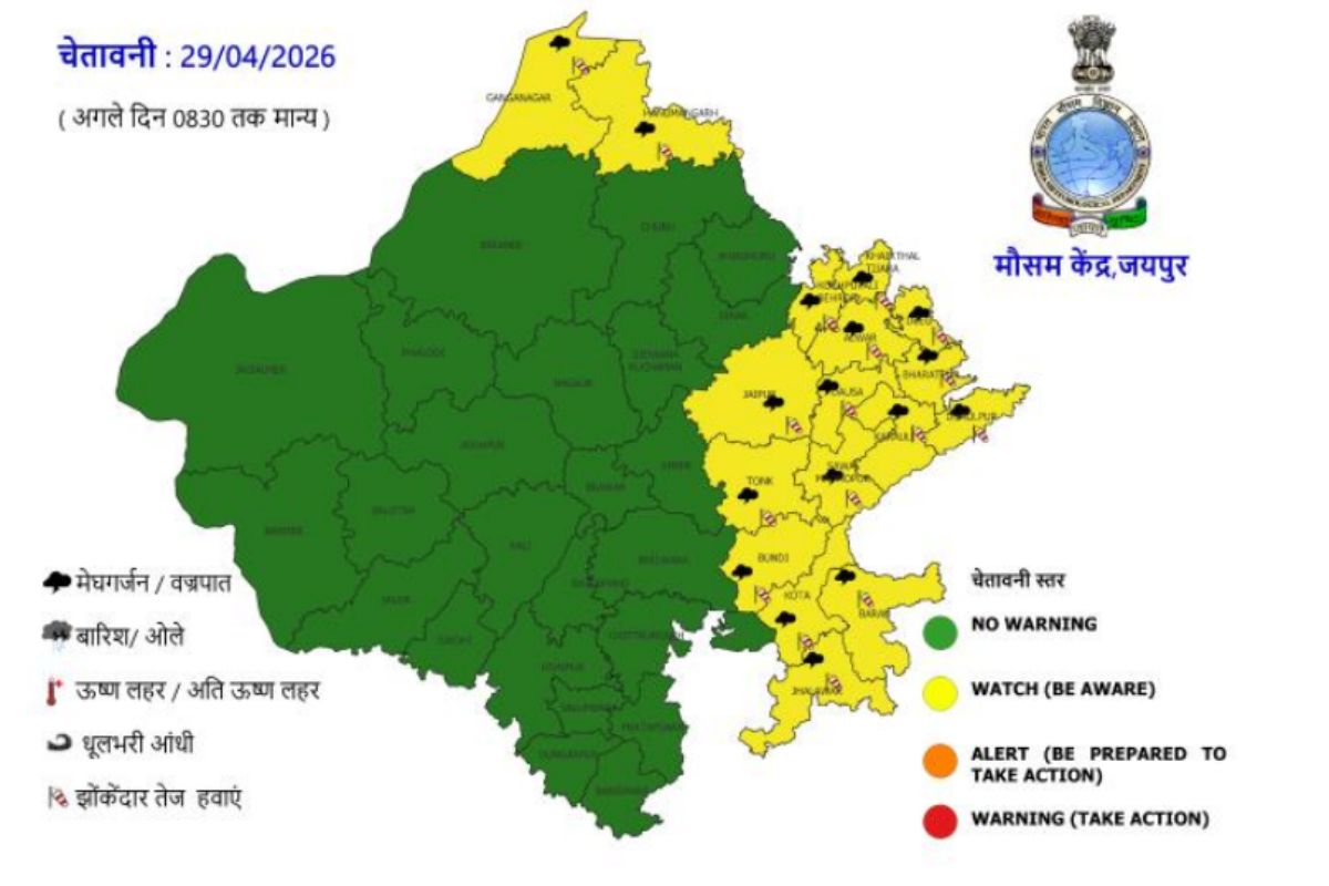 Rajasthan Weather Alert