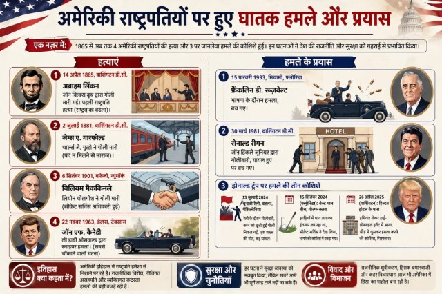 Attack on American Presidents