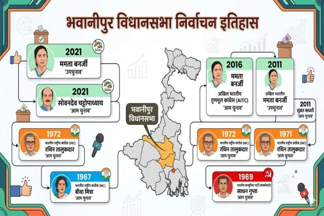Bhabanipore Mamta Seat Result