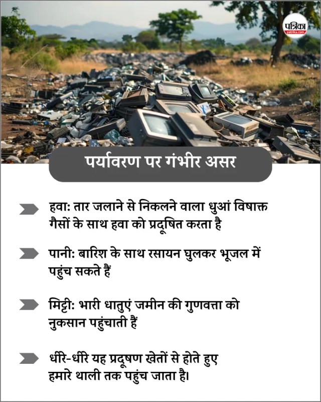 E Waste severe impact on environment 