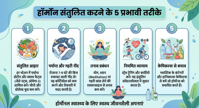 Thyroid and Heart Risk