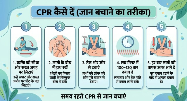 Cardiac Arrest Symptoms