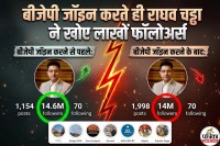 Raghav Chadha losing followers