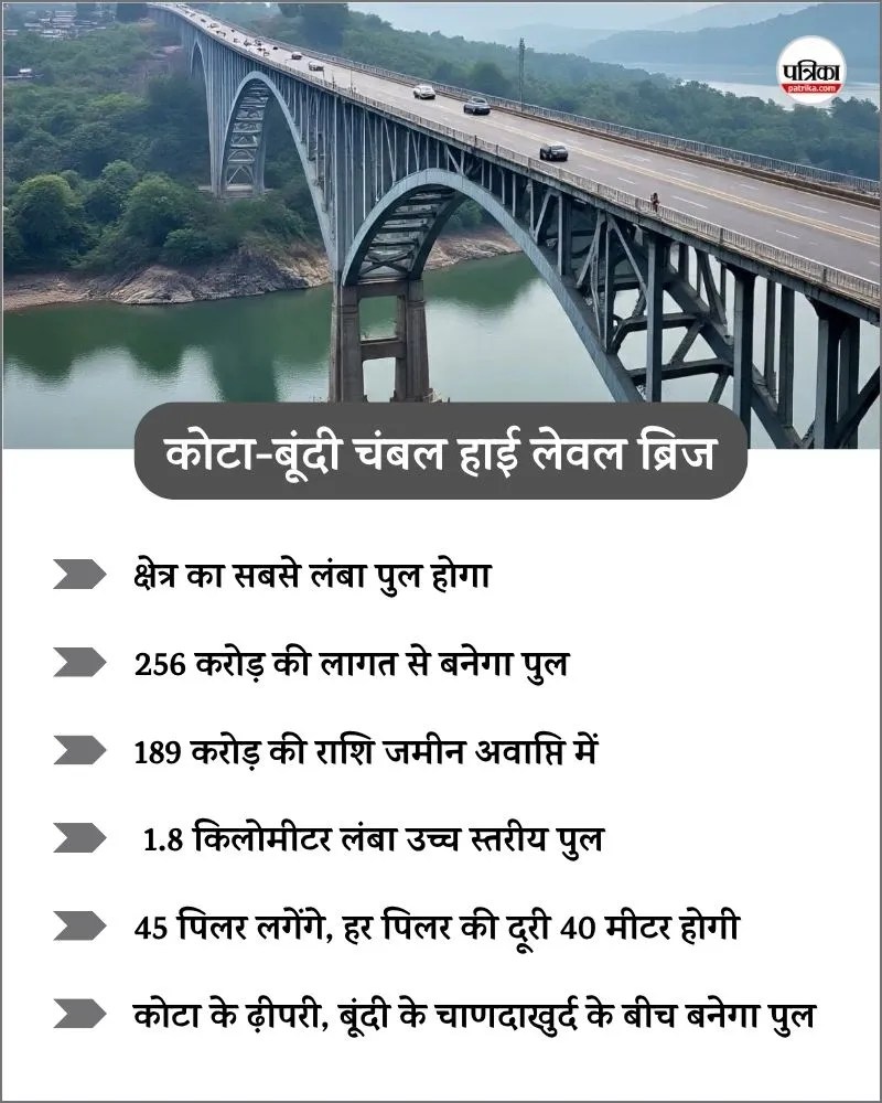 Kota-Bundi Chambal High-Level Bridge