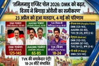 Tamil Nadu Exit Poll 2026