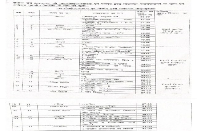 
यूपी बोर्ड का बड़ा फैसला: अब केवल अधिकृत किताबों से होगी पढ़ाई, अनधिकृत पुस्तकों पर सख्त कार्रवाई