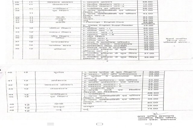 
यूपी बोर्ड का बड़ा फैसला: अब केवल अधिकृत किताबों से होगी पढ़ाई, अनधिकृत पुस्तकों पर सख्त कार्रवाई