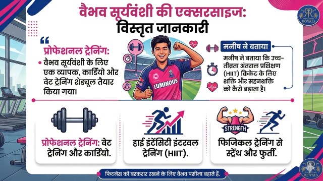 Vaibhav Sooryavanshi Fitness chart