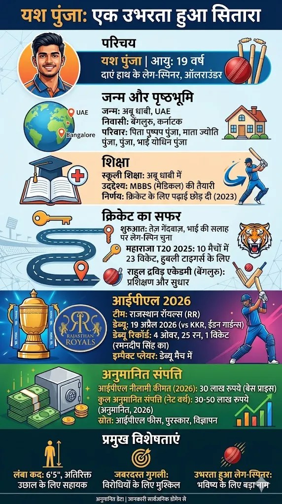 who is Yash Raj Punja