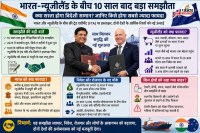 India-New Zealand Free Trade Agreement