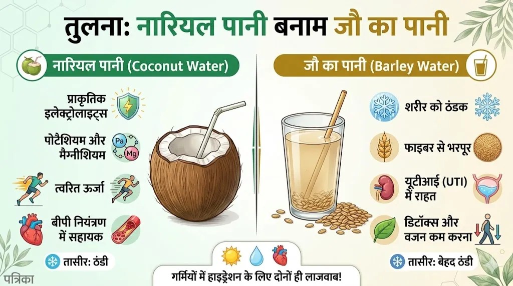 Coconut Water vs Barley Water in Summer