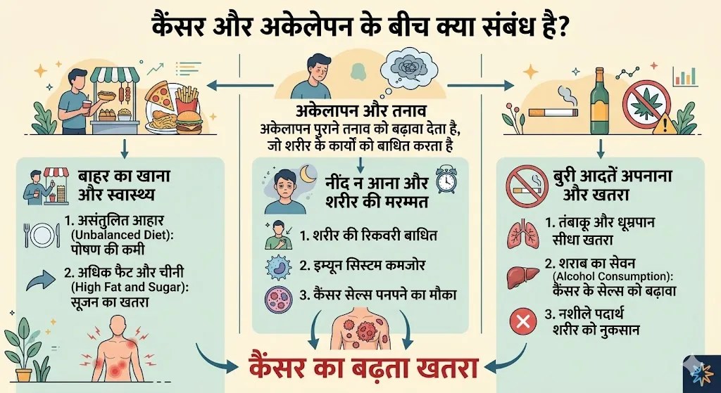 Cancer Cause
(Image- gemini)