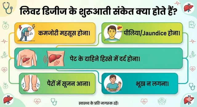 Liver Disease Symptoms
(Source- gemini AI)