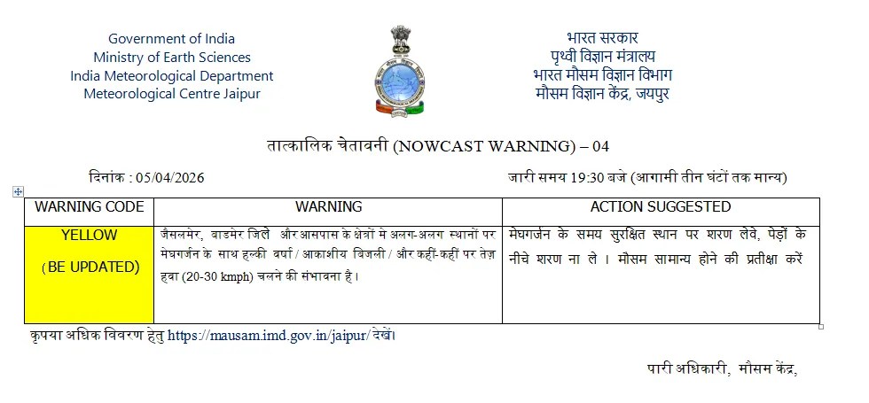  Rajasthan Weather