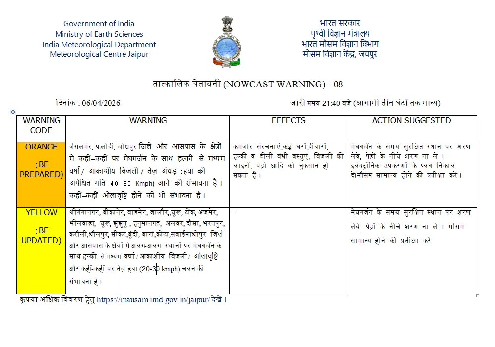 Weather in Rajasthan