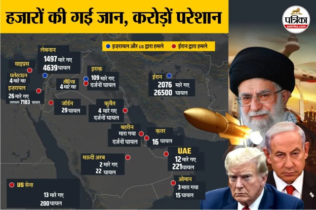 जंग में हजारों की गई जान। (फोटो- पत्रिका डिजाइन) 
