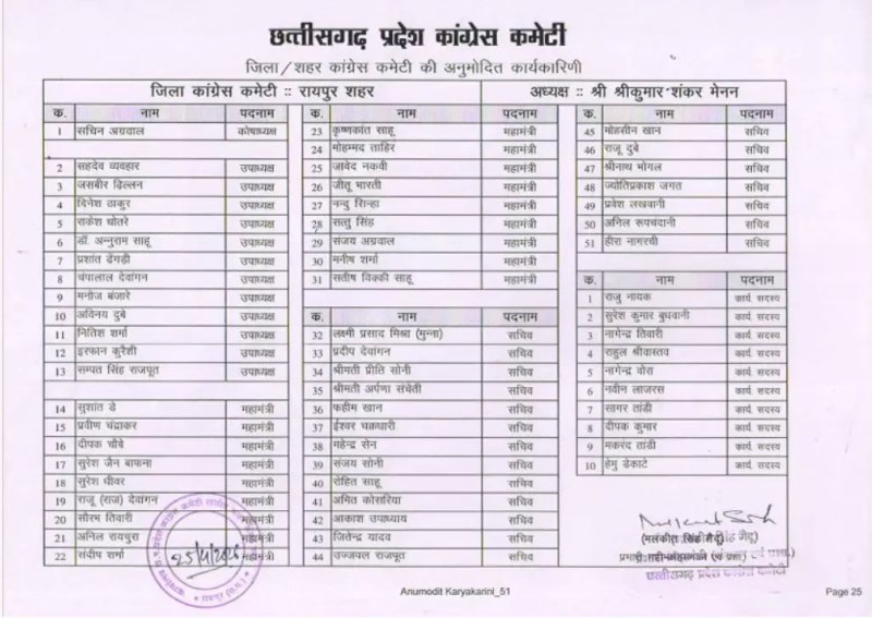 image_9eb489 रायपुर शहर कांग्रेस के नवा कार्यकारिणी के एलान, कई नवा चेहरा मन ल मिलिस मौका, देखव सूची