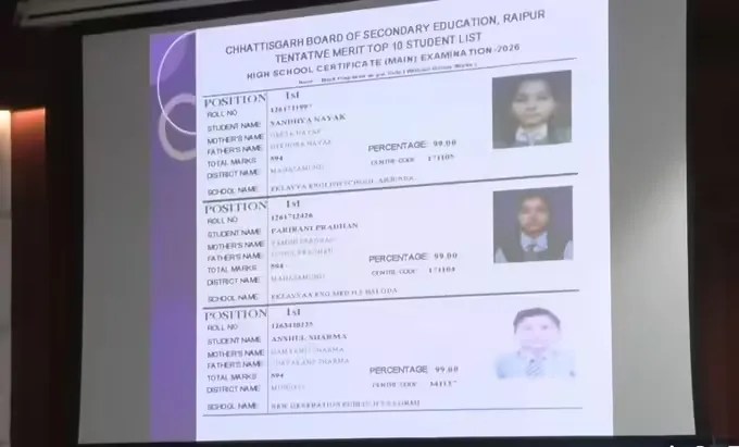 CGBSE CG Board Result 2026