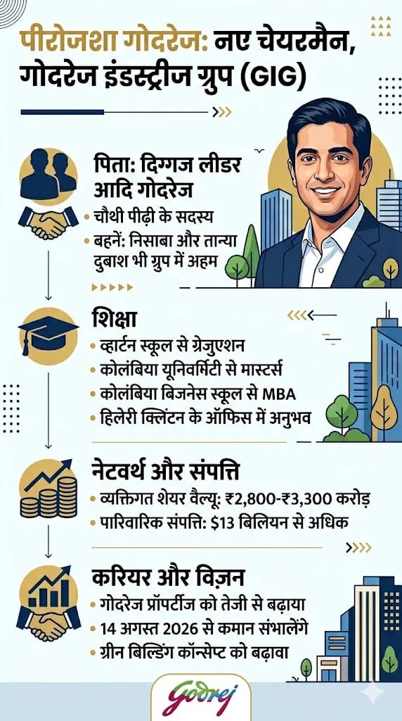 Pirojsha Godrej Chairman Godrej Industries