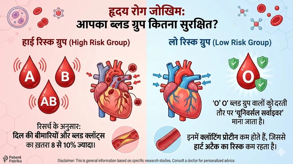 Blood Group Diet Chart in Hindi
