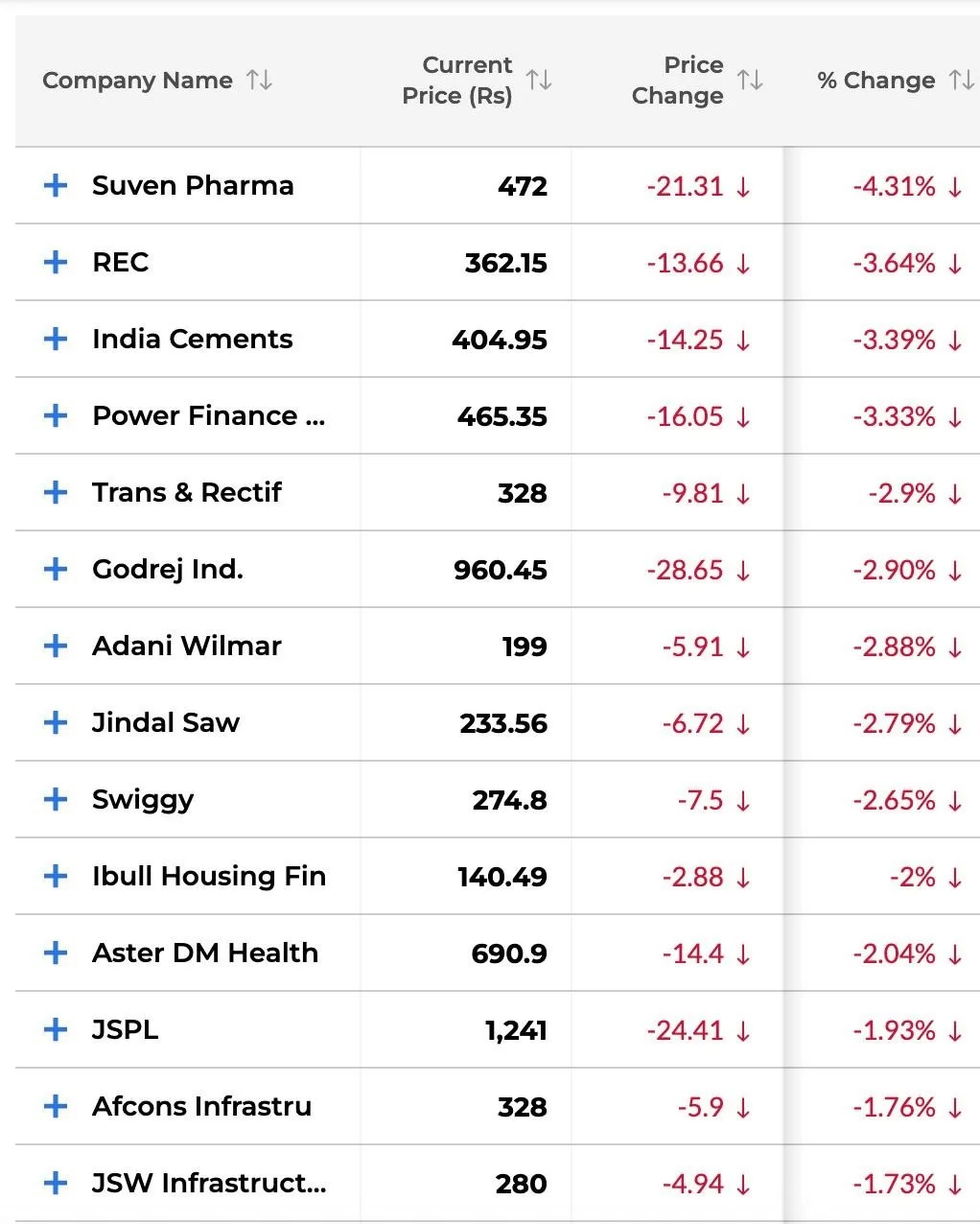 Gainers & Losers