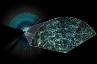 Largest 3D map of universe
