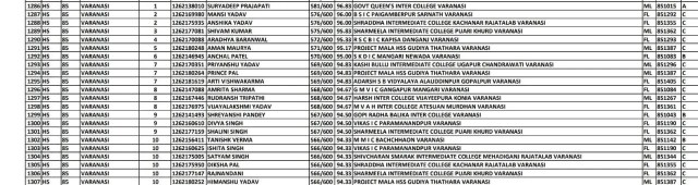 टॉपर लिस्ट।