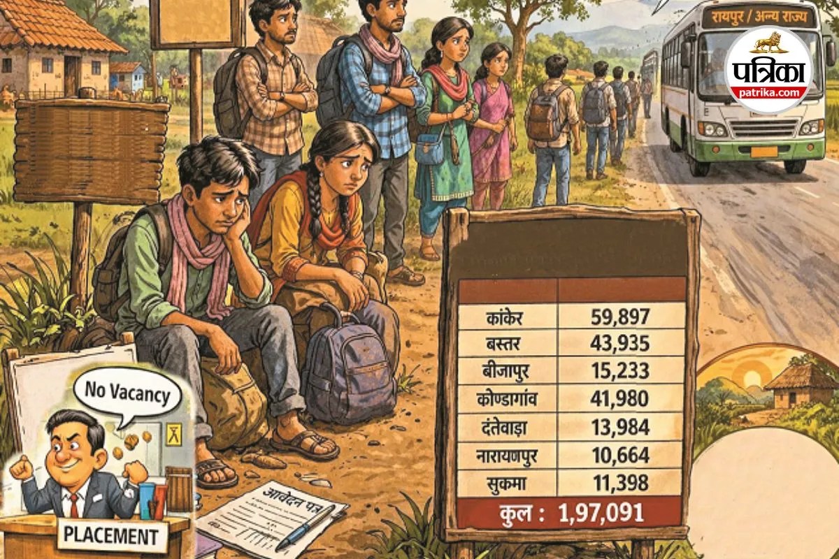 युवाओं को झेलना पड़ रहा बेरोजगारी का दंश (photo source- Patrika)