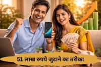 Mutual Fund SIP Calculator