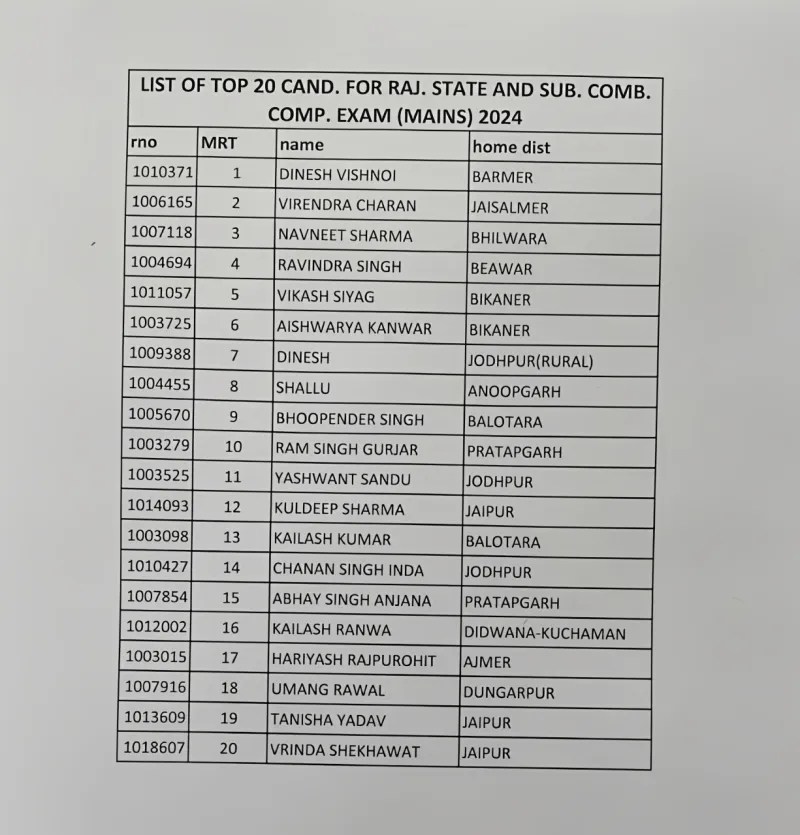 List of Top 20 Candidates