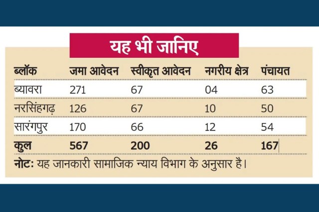 wedding on Akshay tritiya mukhyamantri kanyadan yojana 2026