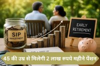 SIP Calculator