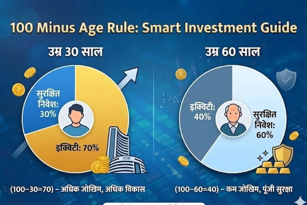 100 Minus Age Rule