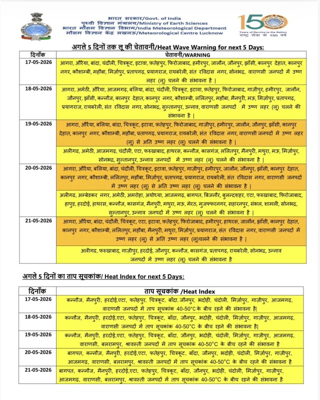 मौसम विभाग ने जारी किया अलर्ट, फोटो सोर्स- आईएमडी 