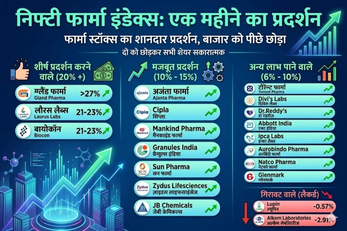India pharma sector strong